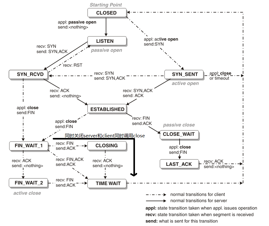 tcp-status